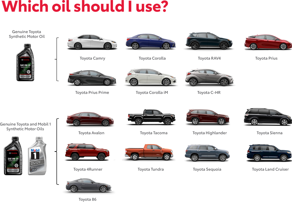 Which Oil Should You use? Contact Best Toyota for more information.